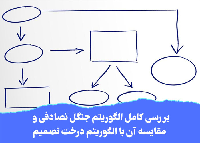 بررسی کامل الگوریتم جنگل تصادفی و مقایسه آن با الگوریتم درخت تصمیم - شناسایی الگو و یادگیری ماشین، مجموعه آموزشی استاد یوسفی